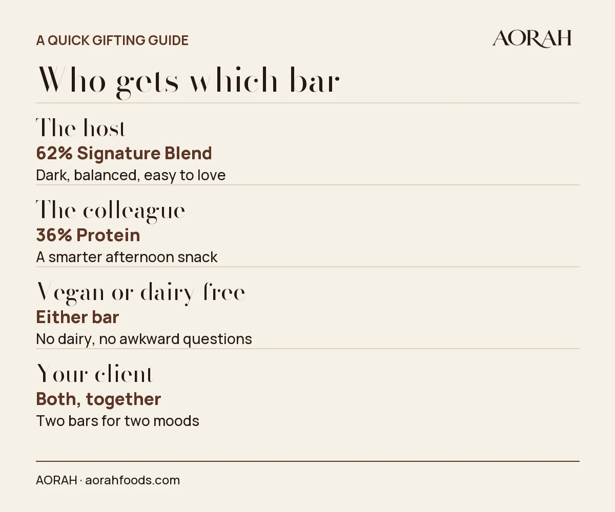 Who gets which bar
