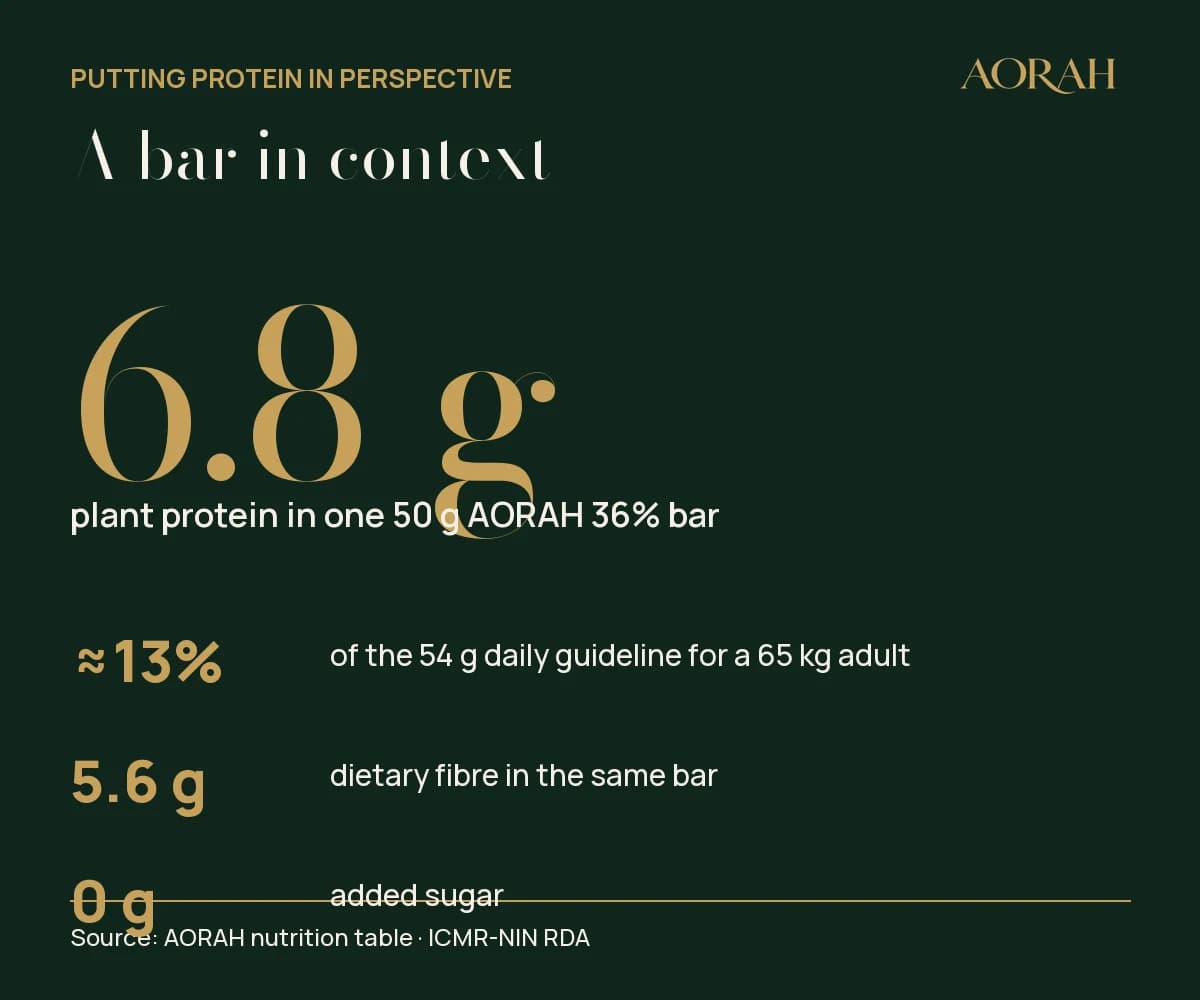 A bar in context