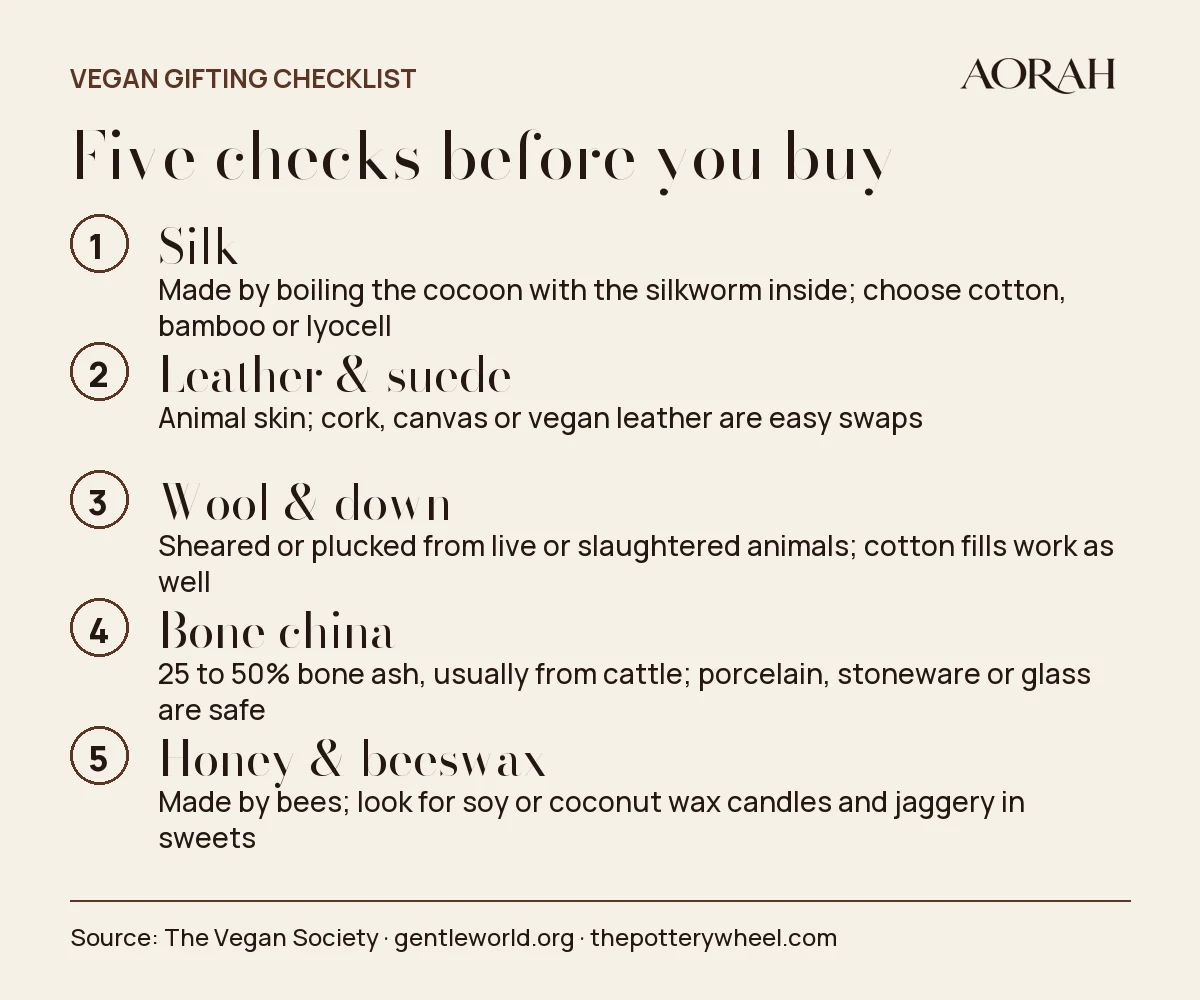 Five checks before you buy